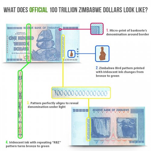 What does 100 trillion zimbabwe dollars look like?