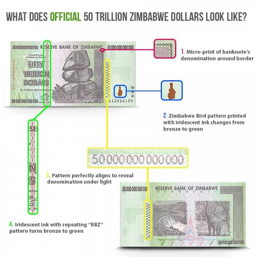 Security features of the 50 trillion zimbabwe dollar banknote